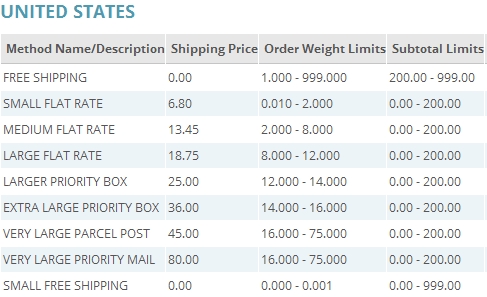 Shipping Rates for Danmill